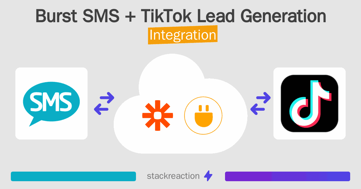 Burst SMS and TikTok Lead Generation Integration