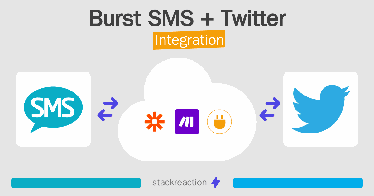 Burst SMS and Twitter Integration