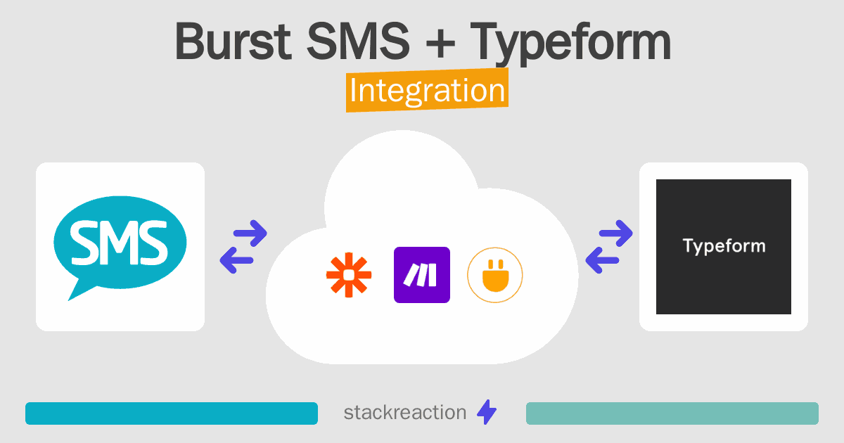 Burst SMS and Typeform Integration