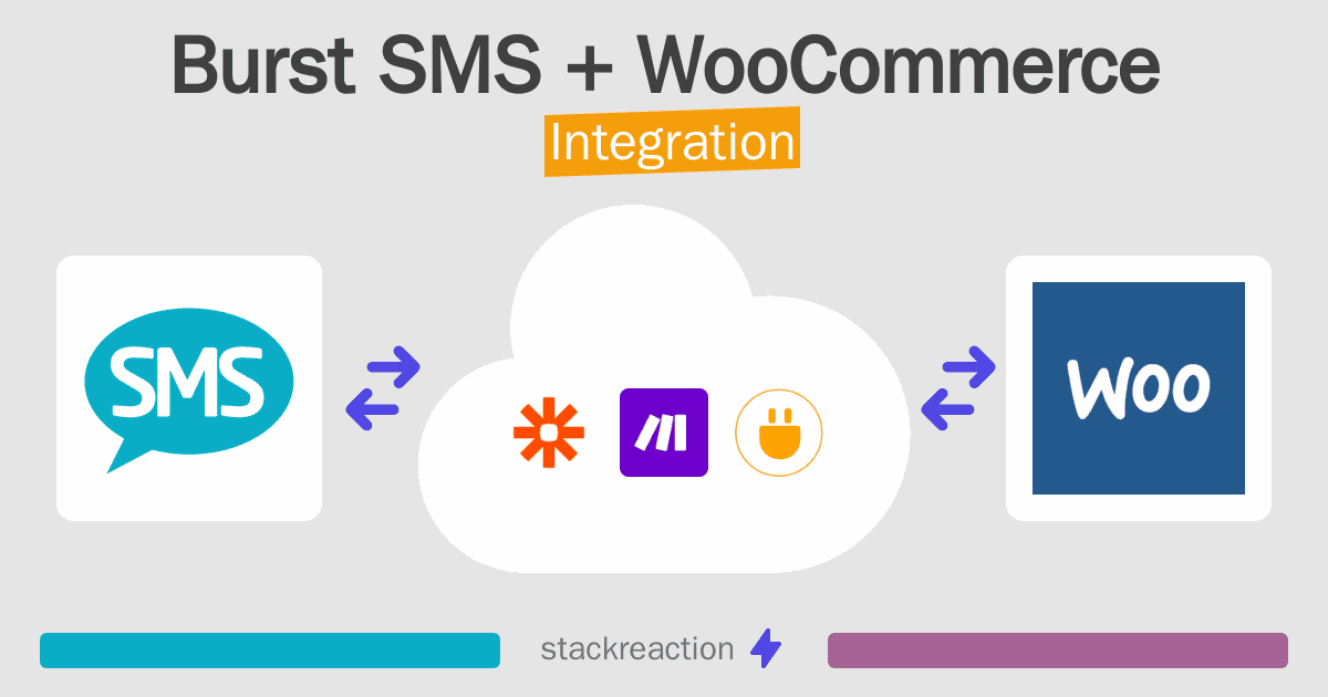 Burst SMS and WooCommerce Integration