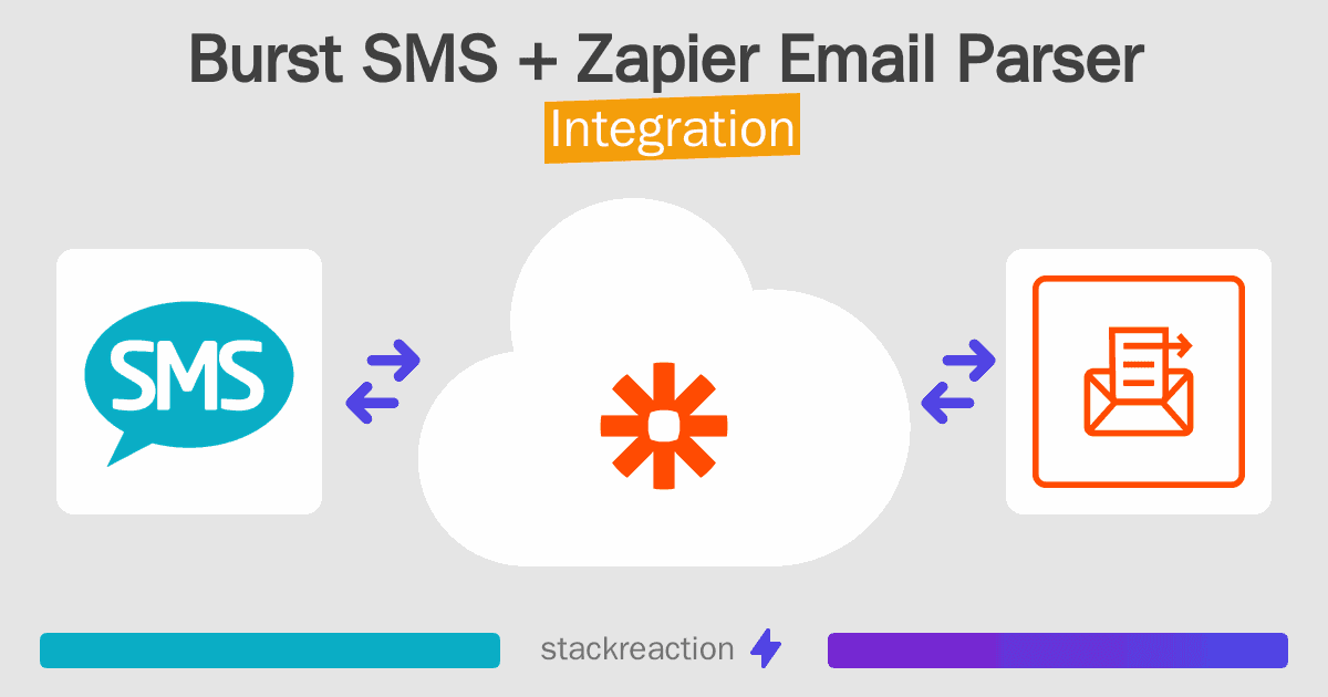 Burst SMS and Zapier Email Parser Integration