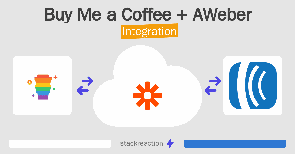 Buy Me a Coffee and AWeber Integration