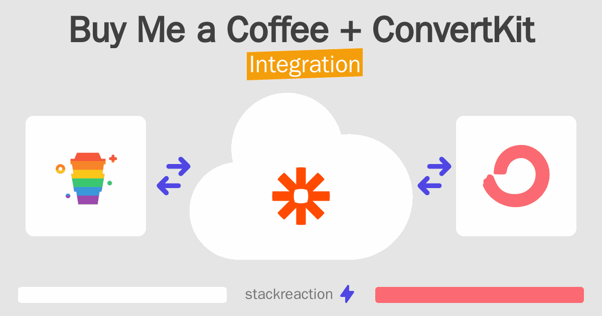 Buy Me a Coffee and ConvertKit Integration