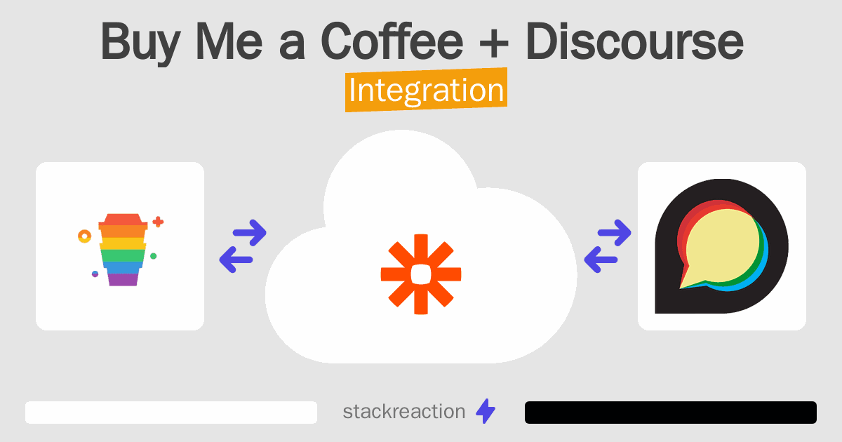 Buy Me a Coffee and Discourse Integration