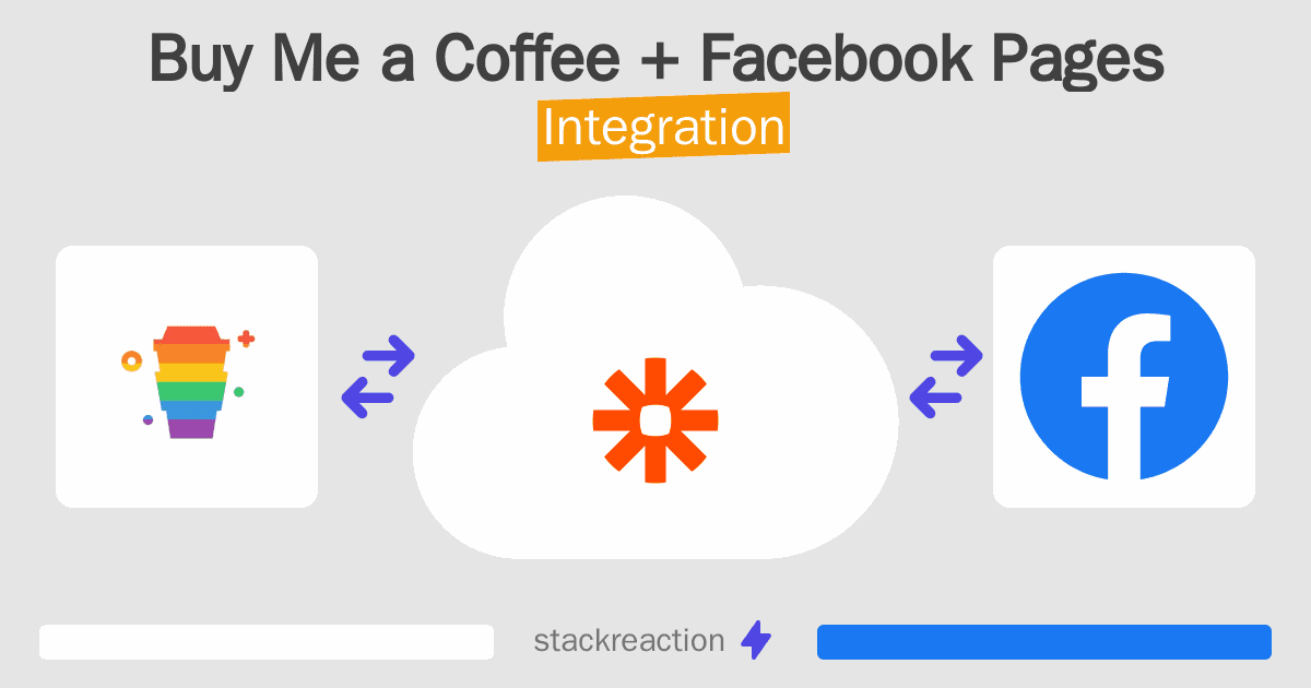 Buy Me a Coffee and Facebook Pages Integration
