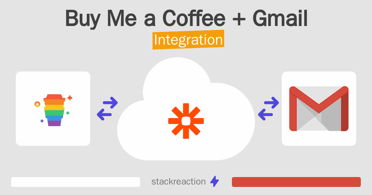 Buy Me a Coffee and Gmail Integration
