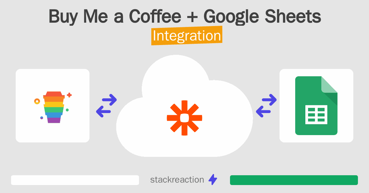 Buy Me a Coffee and Google Sheets Integration