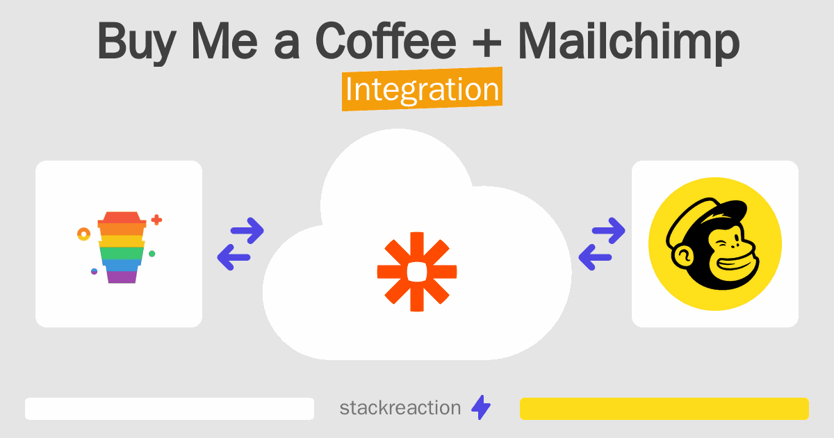 Buy Me a Coffee and Mailchimp Integration