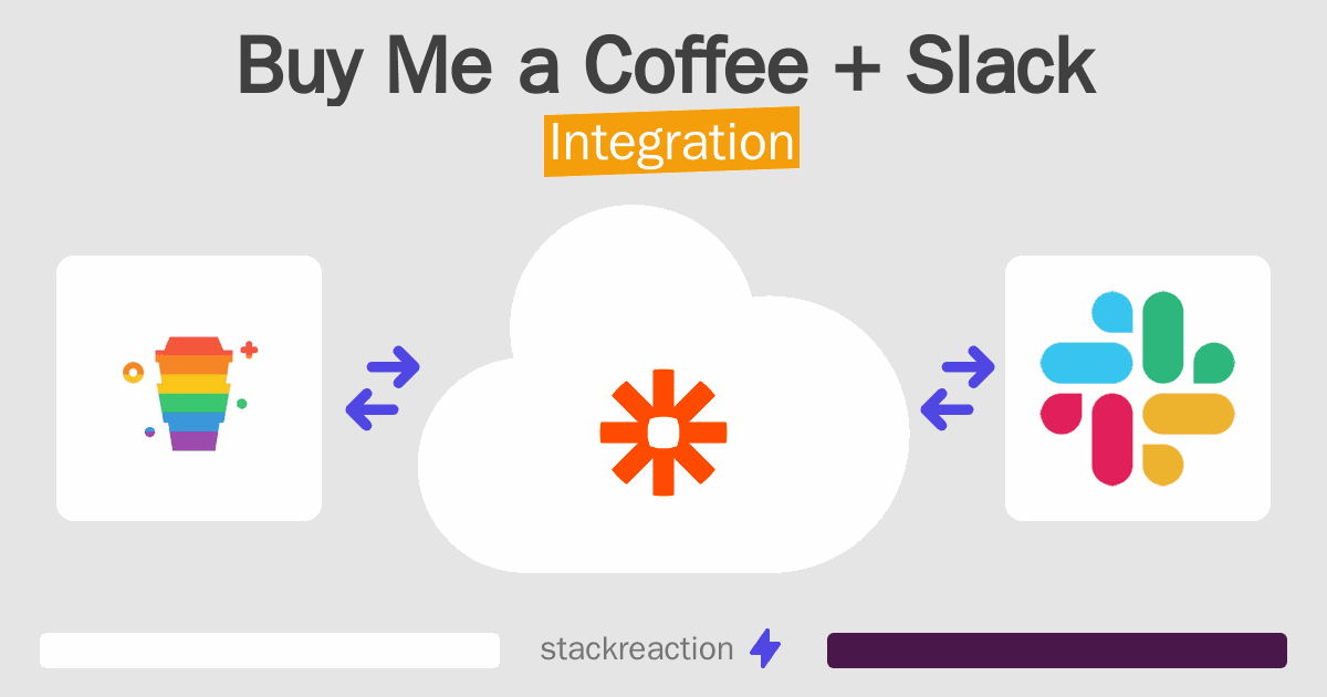Buy Me a Coffee and Slack Integration