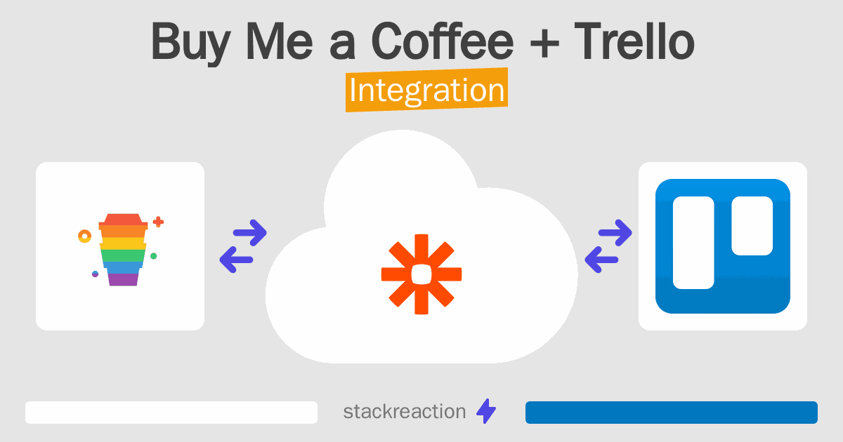 Buy Me a Coffee and Trello Integration