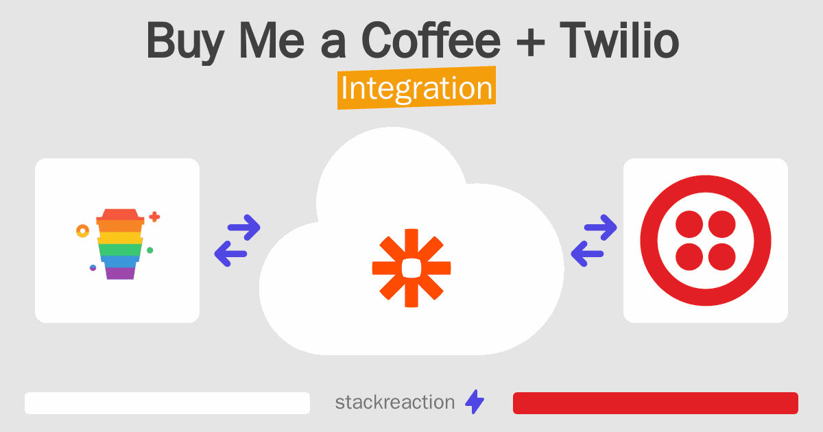 Buy Me a Coffee and Twilio Integration