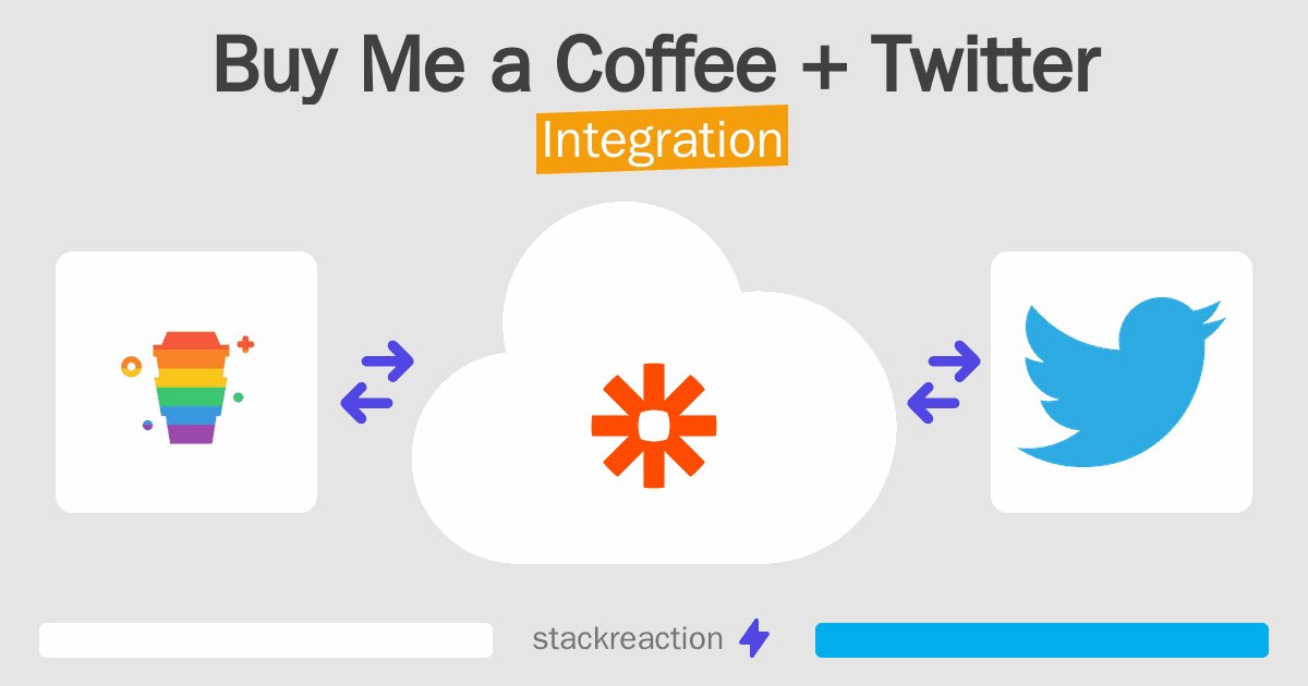 Buy Me a Coffee and Twitter Integration