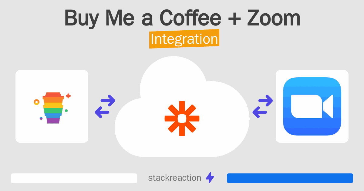 Buy Me a Coffee and Zoom Integration