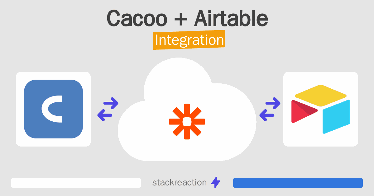 Cacoo and Airtable Integration