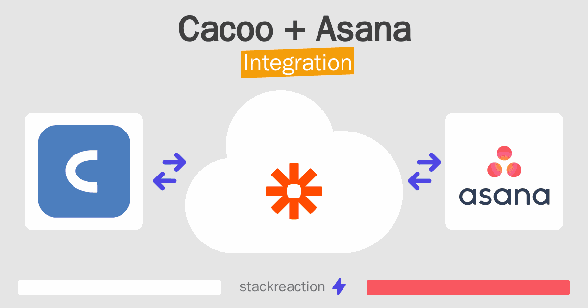 Cacoo and Asana Integration
