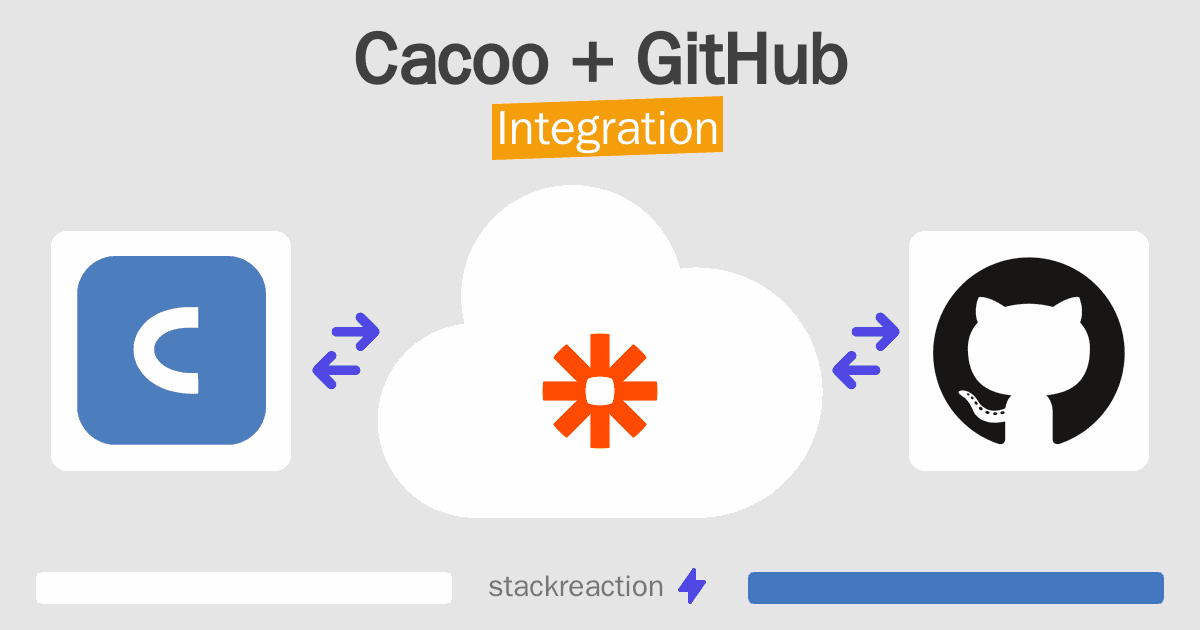 Cacoo and GitHub Integration