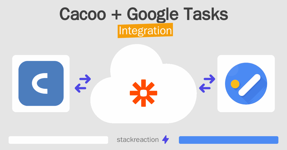 Cacoo and Google Tasks Integration