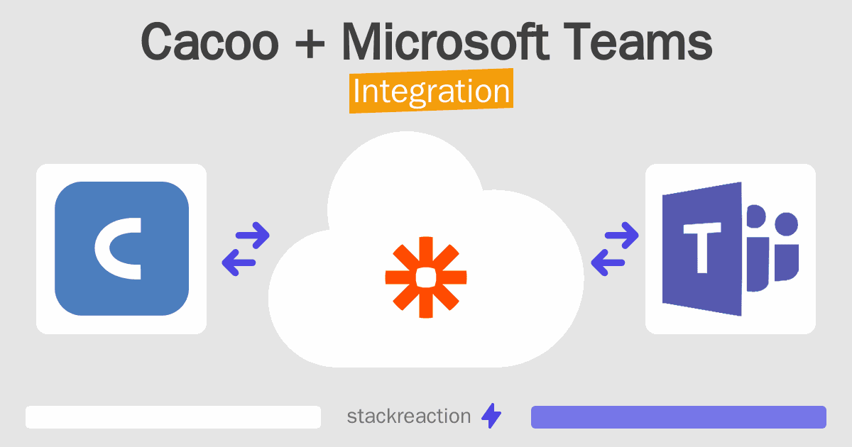 Cacoo and Microsoft Teams Integration