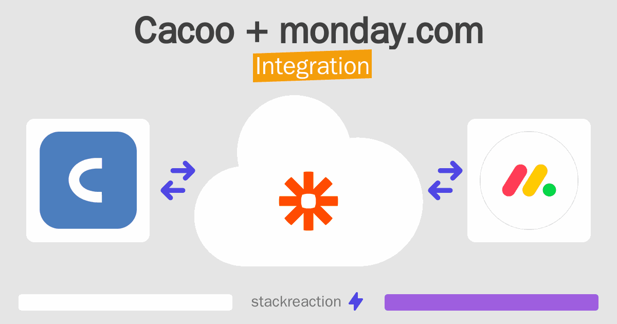 Cacoo and monday.com Integration