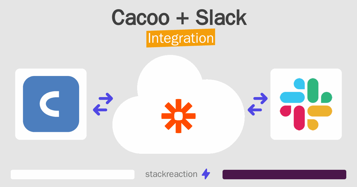 Cacoo and Slack Integration