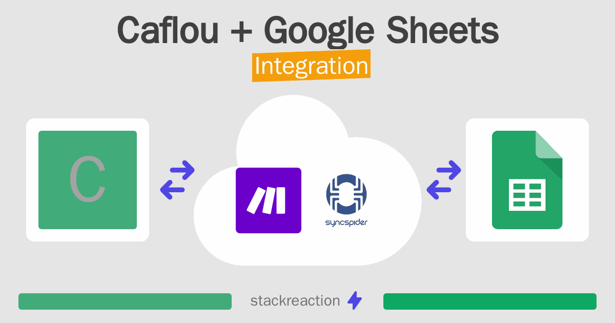 Caflou and Google Sheets Integration