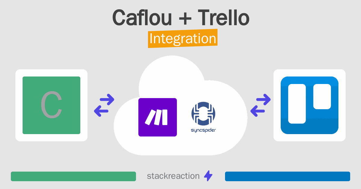 Caflou and Trello Integration