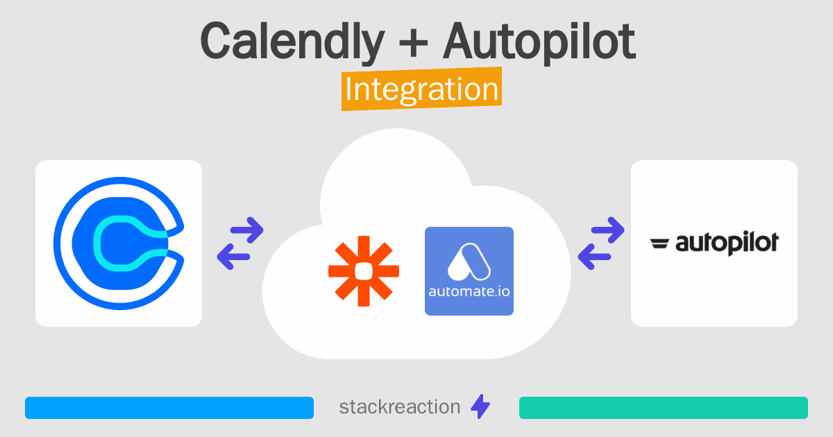 Calendly and Autopilot Integration