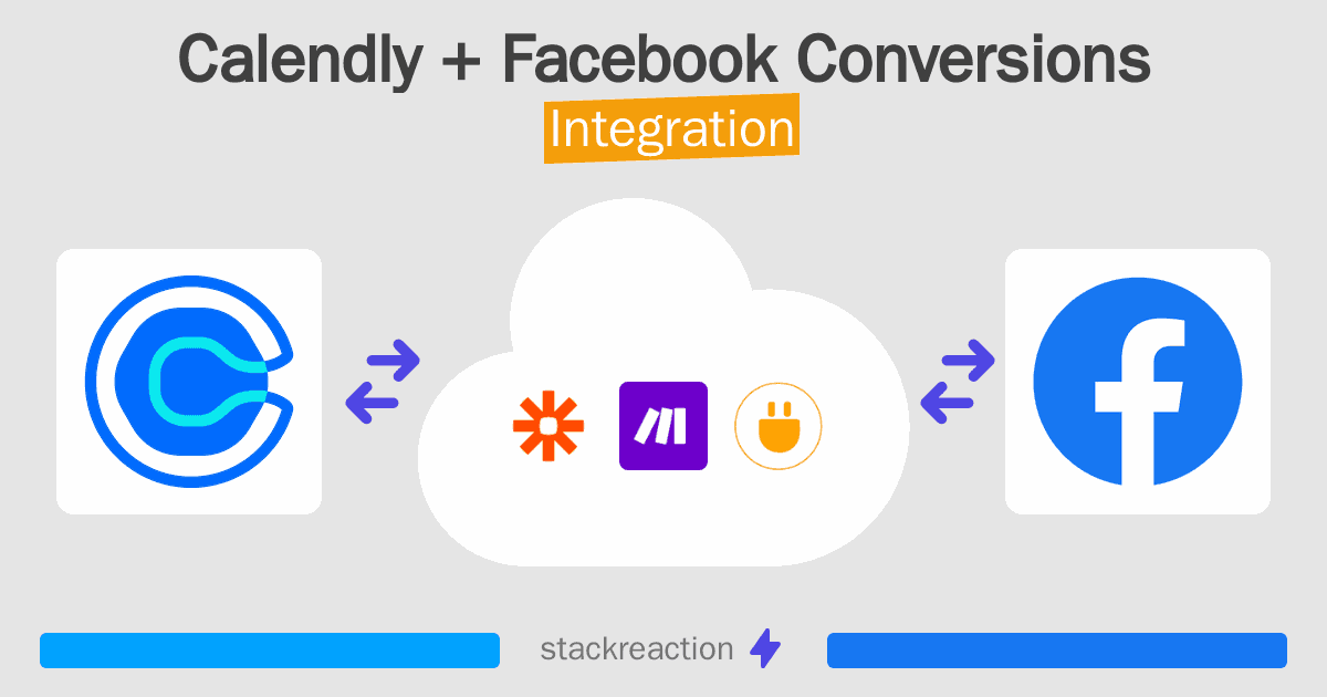 Calendly and Facebook Conversions Integration