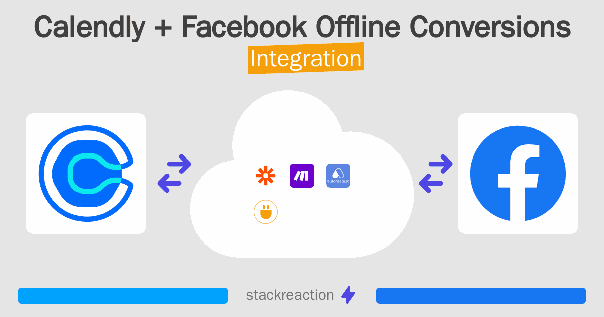 Calendly and Facebook Offline Conversions Integration