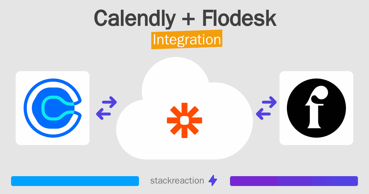 Calendly and Flodesk Integration