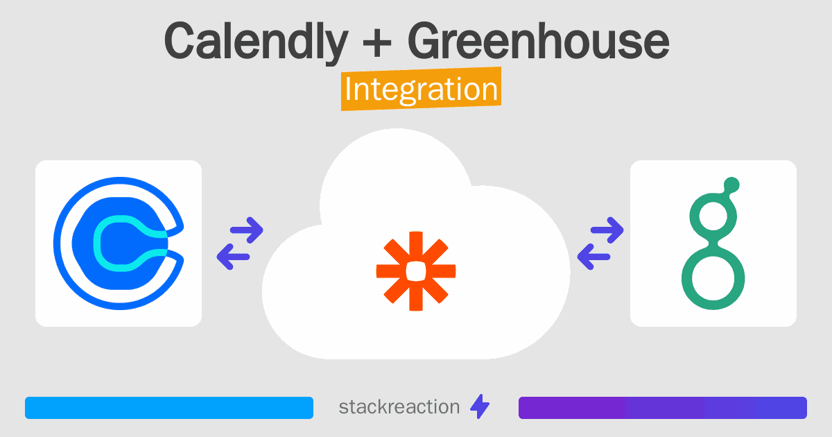 Calendly and Greenhouse Integration