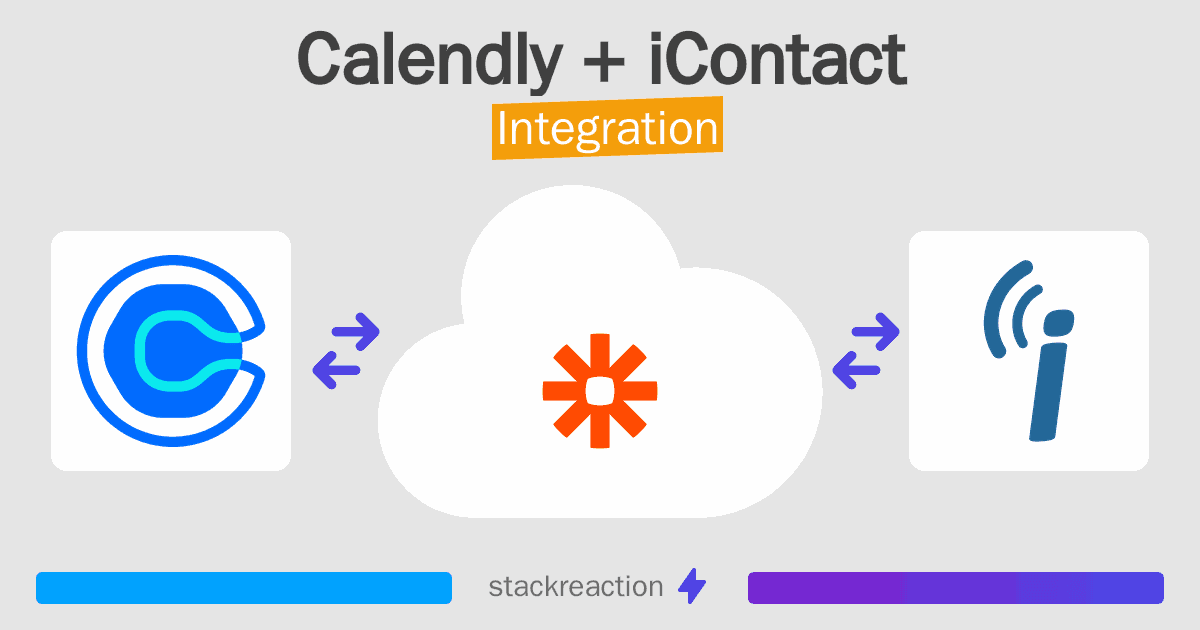 Calendly and iContact Integration