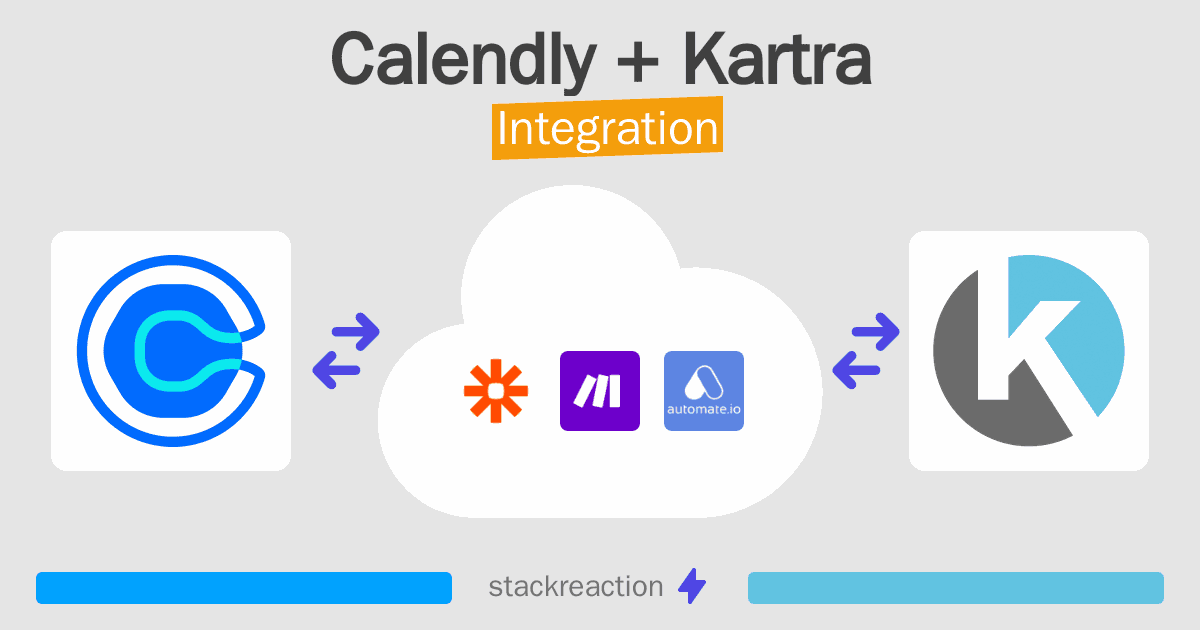 Calendly and Kartra Integration