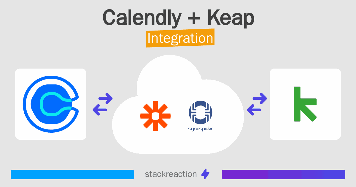 Calendly and Keap Integration