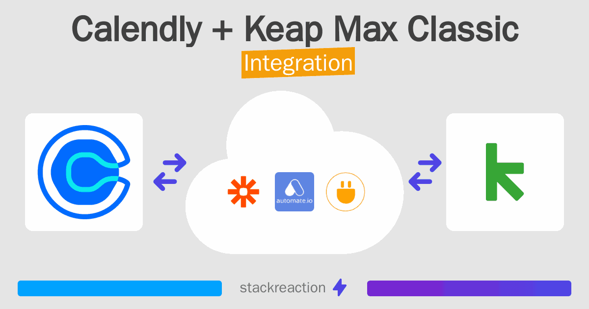 Calendly and Keap Max Classic Integration