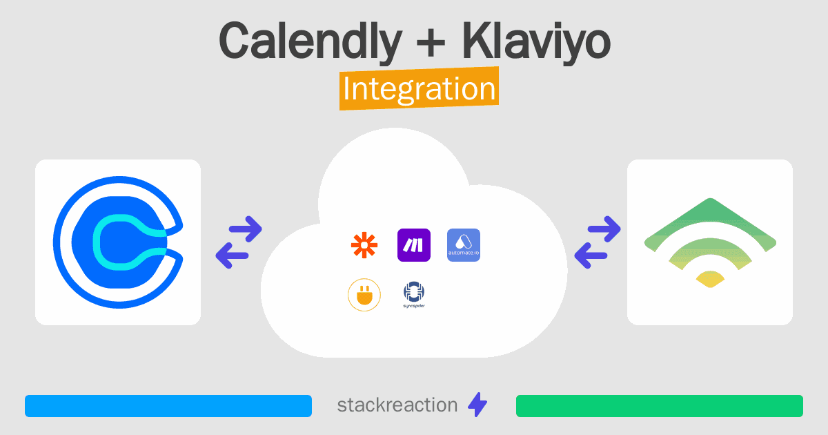 Calendly and Klaviyo Integration
