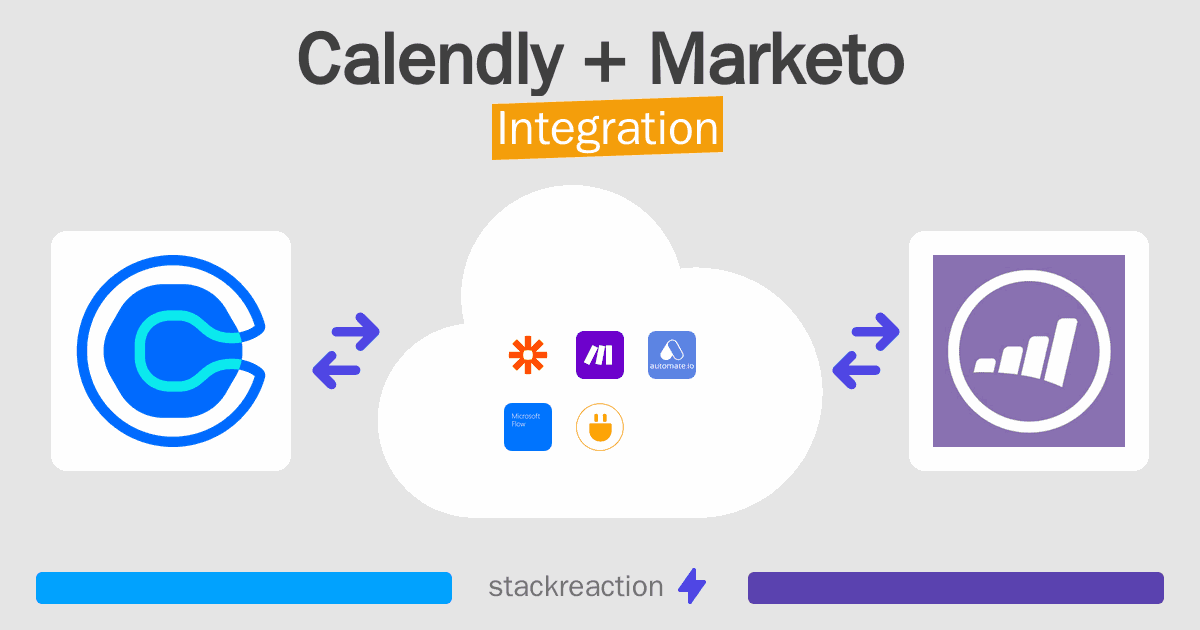 Calendly and Marketo Integration
