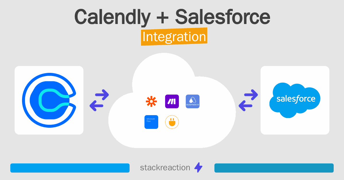 Calendly and Salesforce Integration