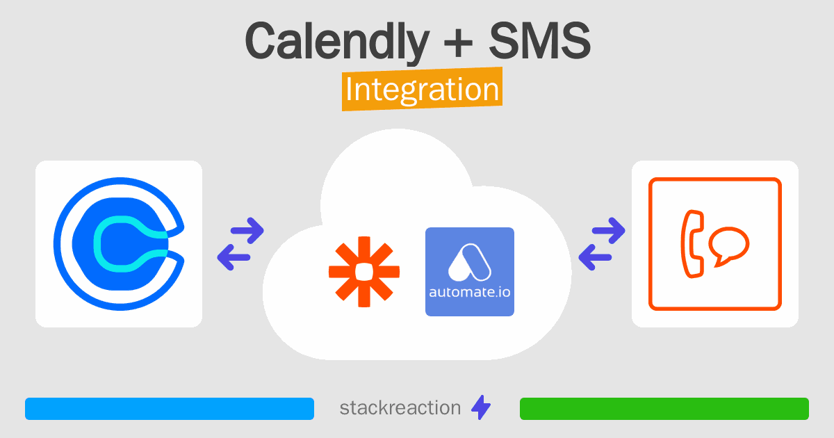 Calendly and SMS Integration