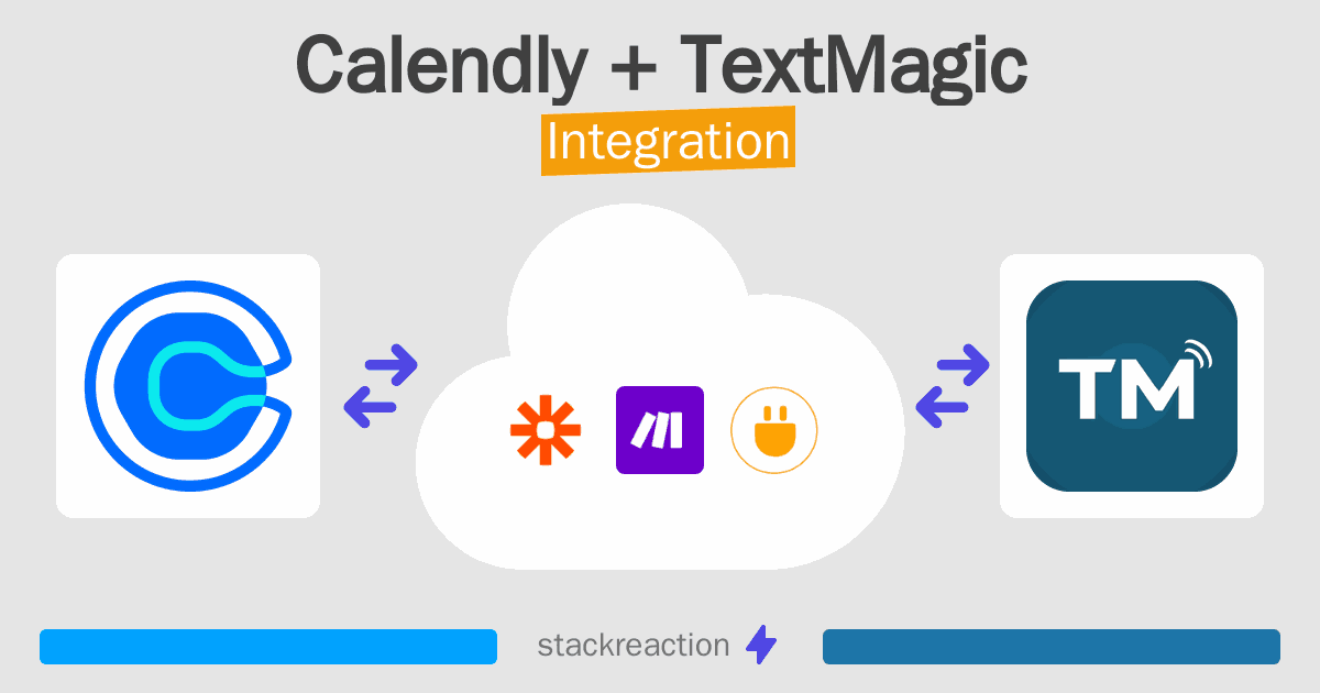 Calendly and TextMagic Integration