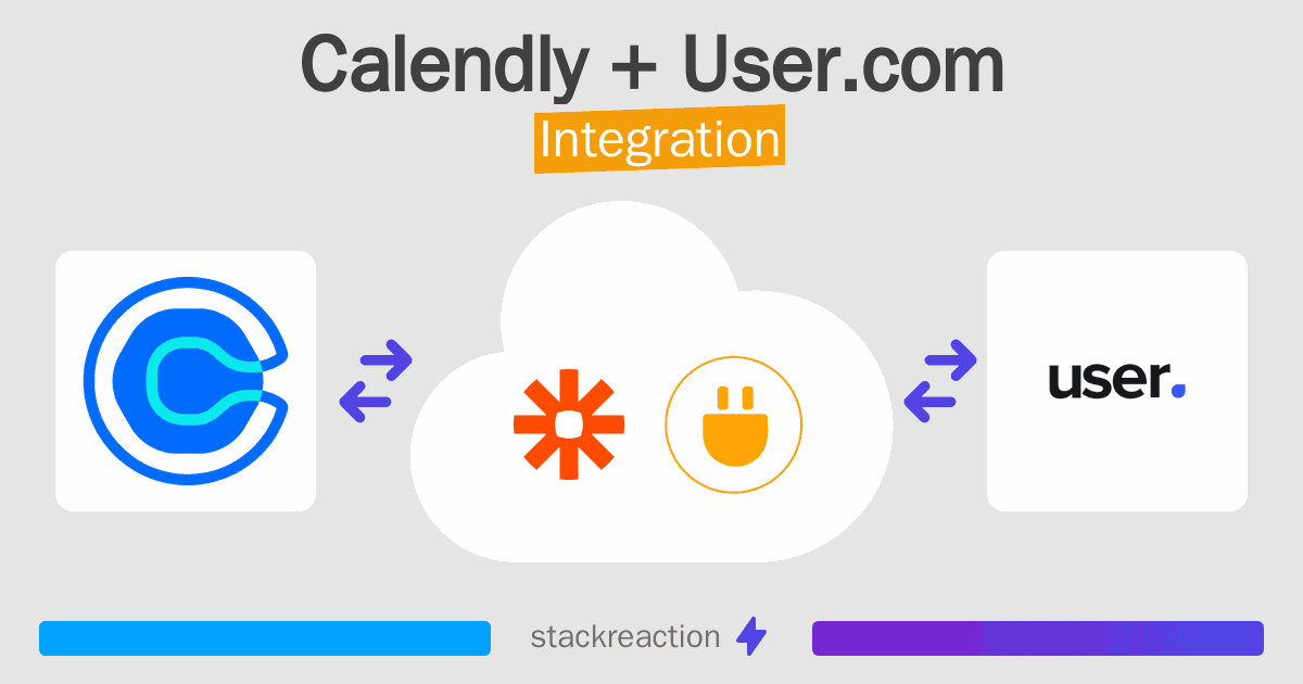 Calendly and User.com Integration