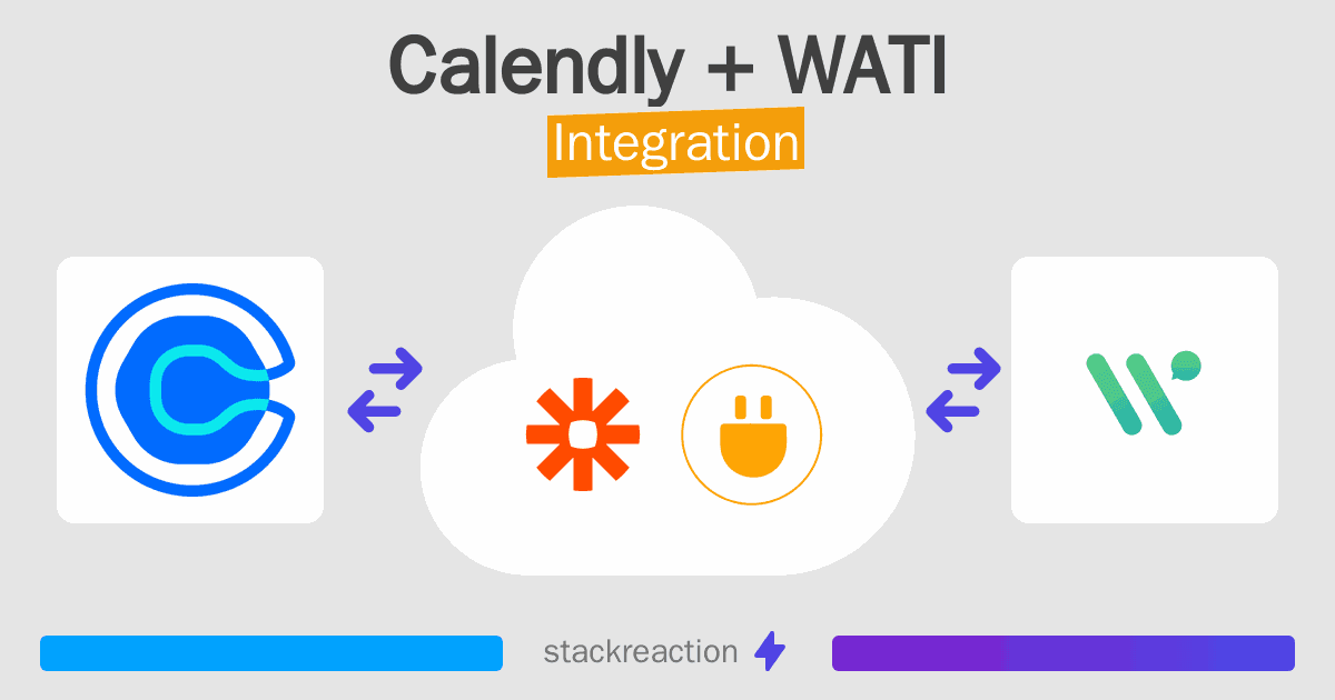 Calendly and WATI Integration