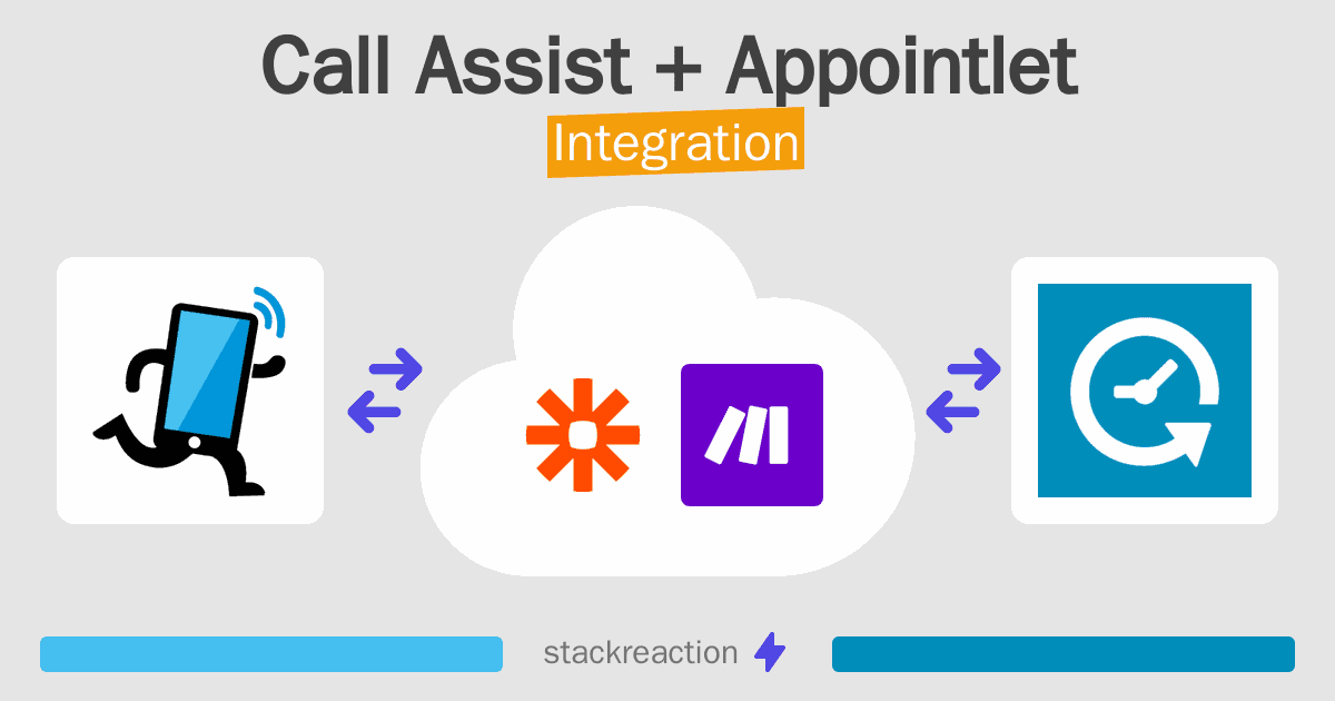 Call Assist and Appointlet Integration