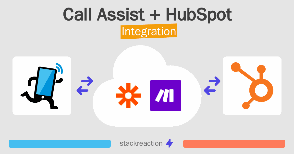 Call Assist and HubSpot Integration