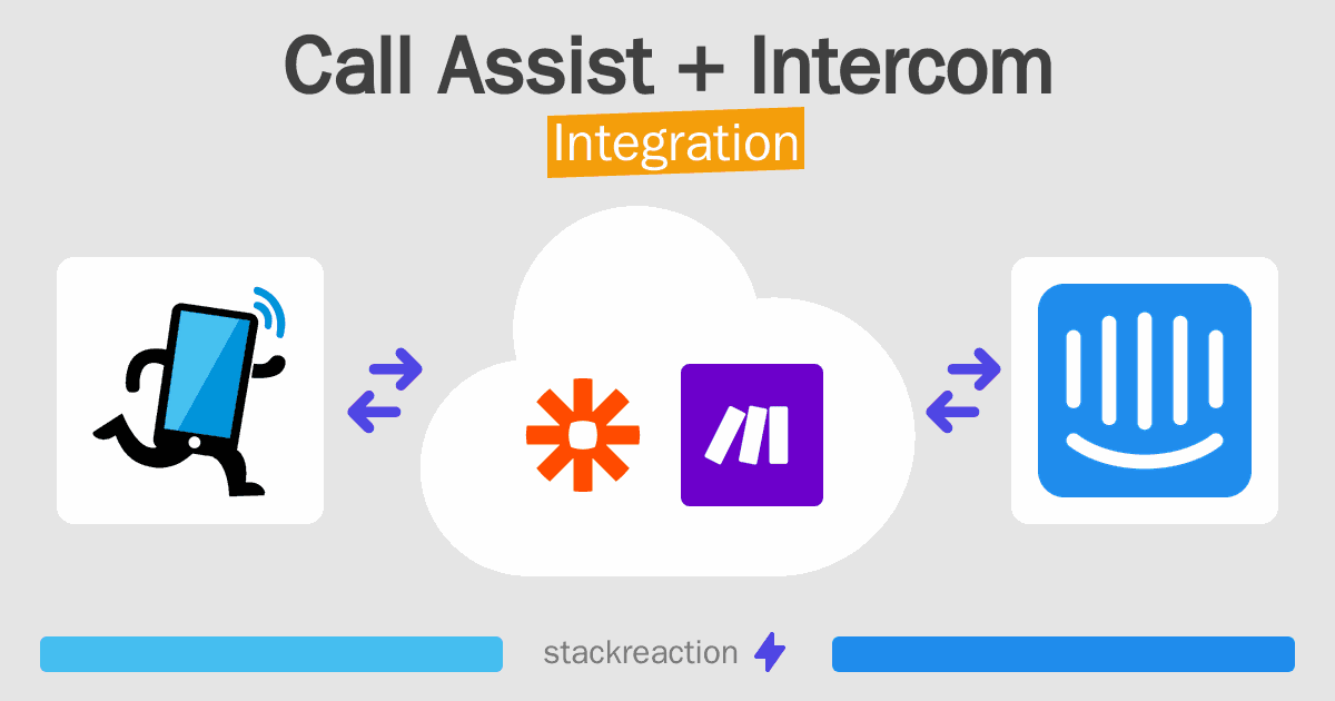 Call Assist and Intercom Integration