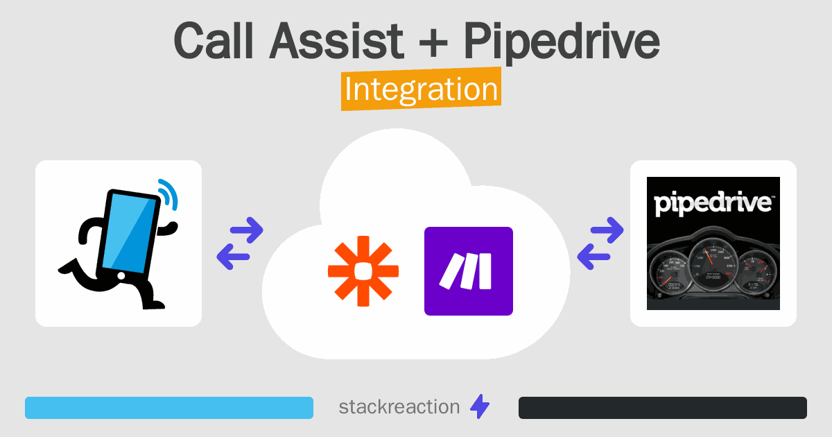 Call Assist and Pipedrive Integration