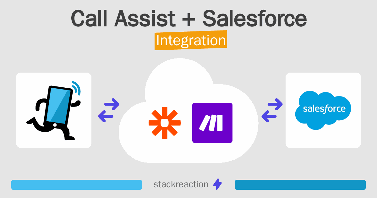 Call Assist and Salesforce Integration