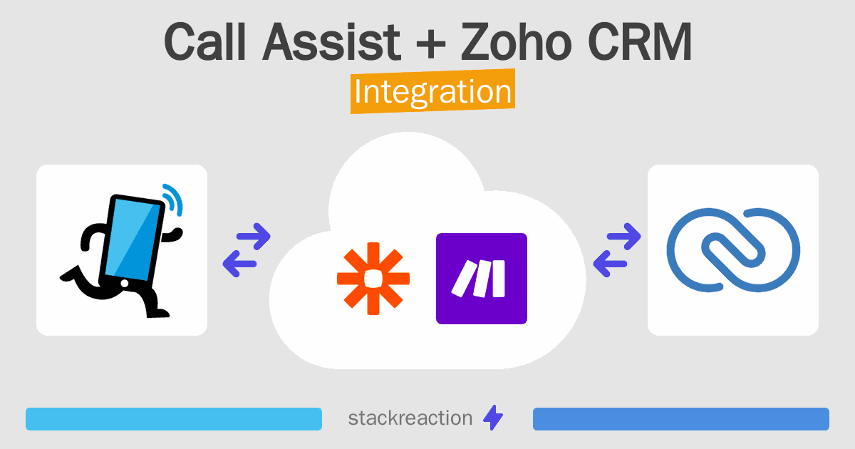 Call Assist and Zoho CRM Integration