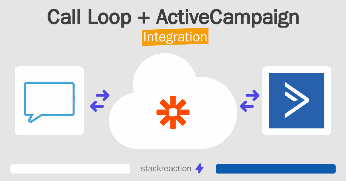 Call Loop and ActiveCampaign Integration