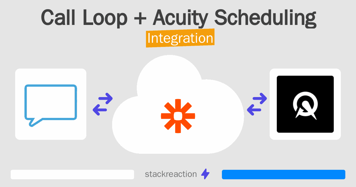 Call Loop and Acuity Scheduling Integration